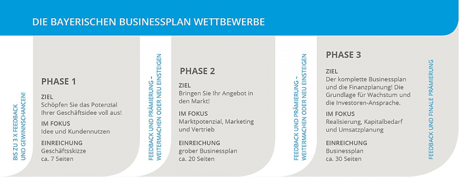 Juror Netzwerk Nordbayern